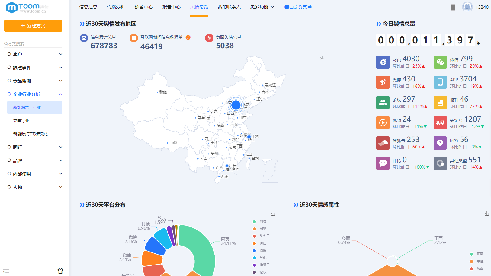 舆情分析(舆情分析是什么工作)